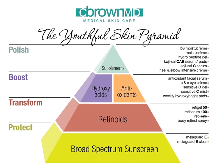 0585 Youthful Skin Pyramid